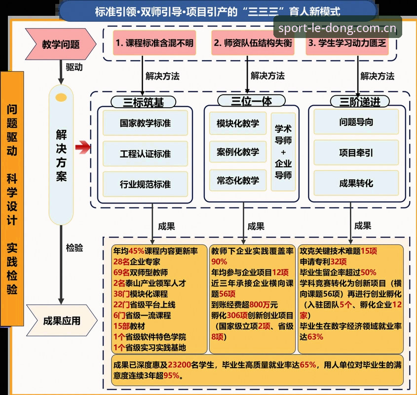 最新乐动体育注册 曼联中场重组全面解析:托纳利与埃德松双线引援策略深度解读